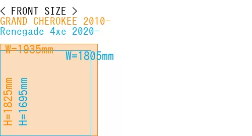 #GRAND CHEROKEE 2010- + Renegade 4xe 2020-